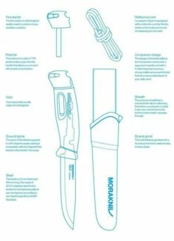 Mora Swedish FireKnife - Black -Kershaw Sale mora companion spark black 3