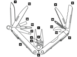 Leatherman Rebar Black 9 Leatherman Rebar Black -Kershaw Sale rebar scheme