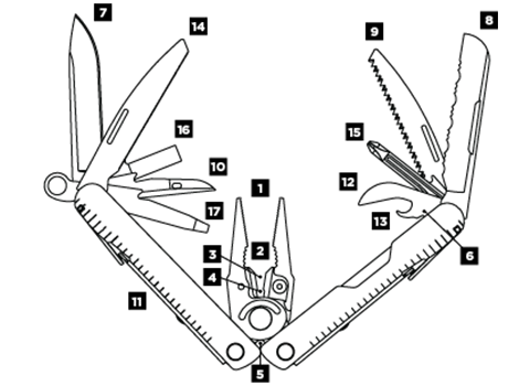 Leatherman Rebar Black 6 Leatherman Rebar Black - Image 4